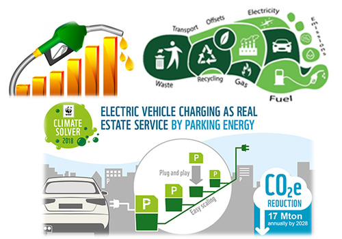 Urjaa Solution – Smart Electric Vehicle Charging Solutions